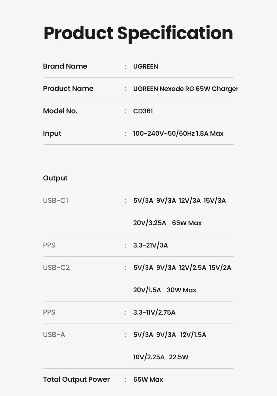 PD Charger - 65W GaN Fast Charger — Uno Robot Edition